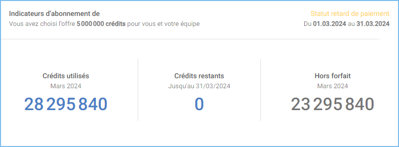 API indicateur abo .png