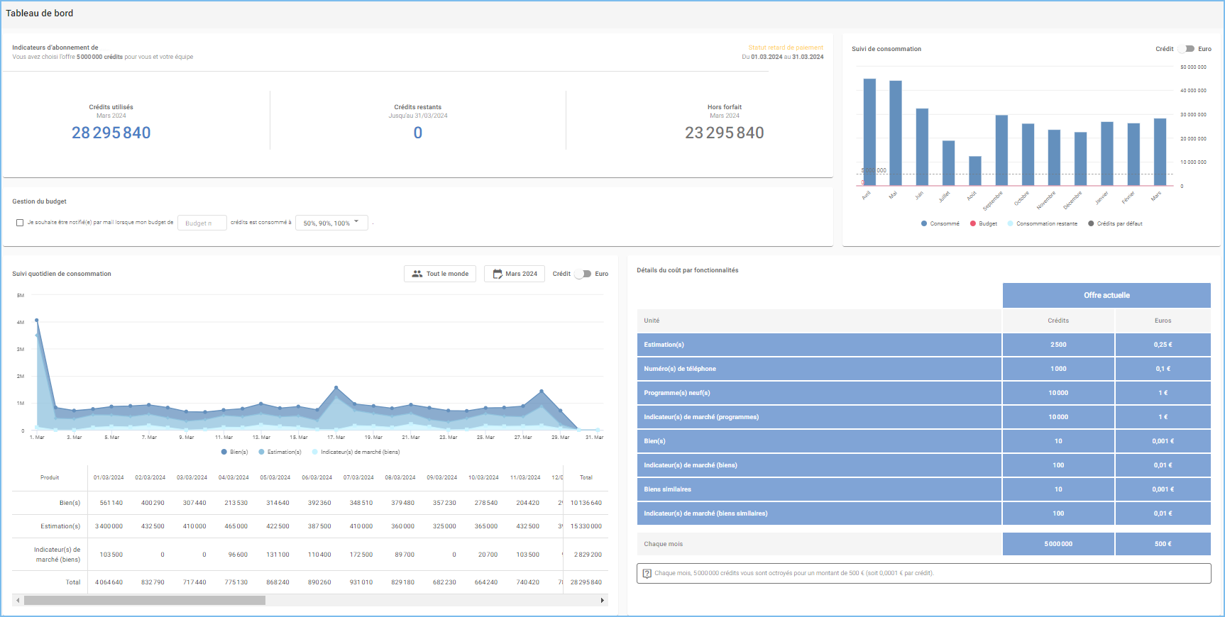 API dashboard.png