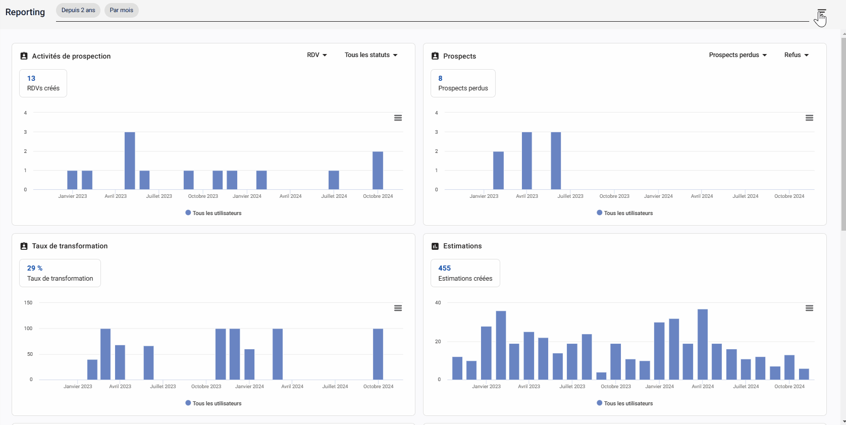 graphe reporting 6.gif