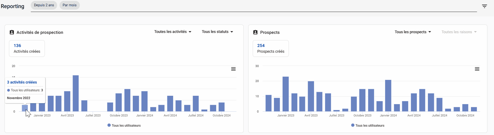 graphe reporting 1.gif