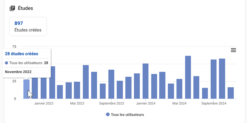 graphe reporting 3.gif