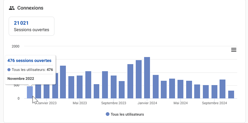 graphe reporting 5.gif