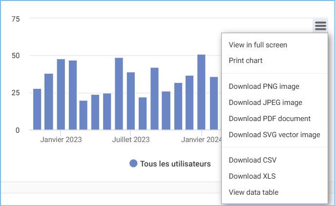 format de téléchargement graphe.png
