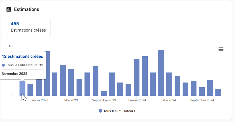 graphe reporting 2.gif