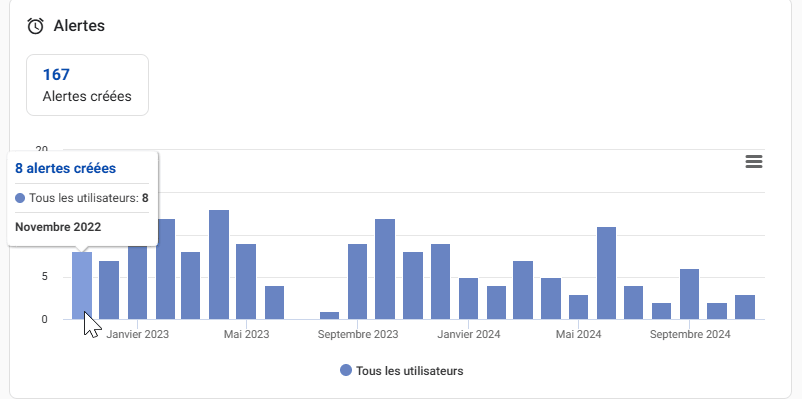 graphe reporting 4.gif
