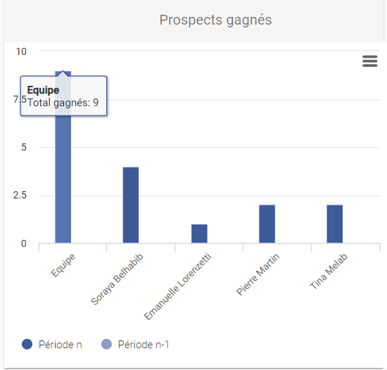 prospects_gagn_s.png